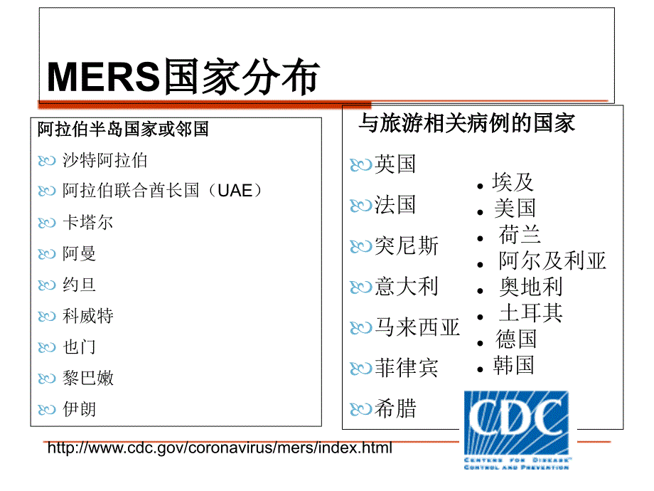 中东呼吸综合征医院感染预防与控制指南_第3页