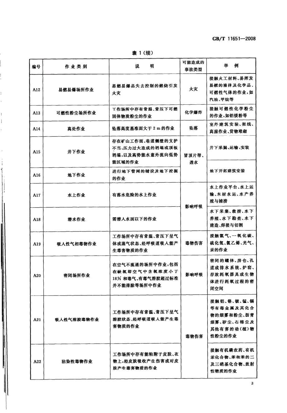 个人防护装备配备选用标准_第5页