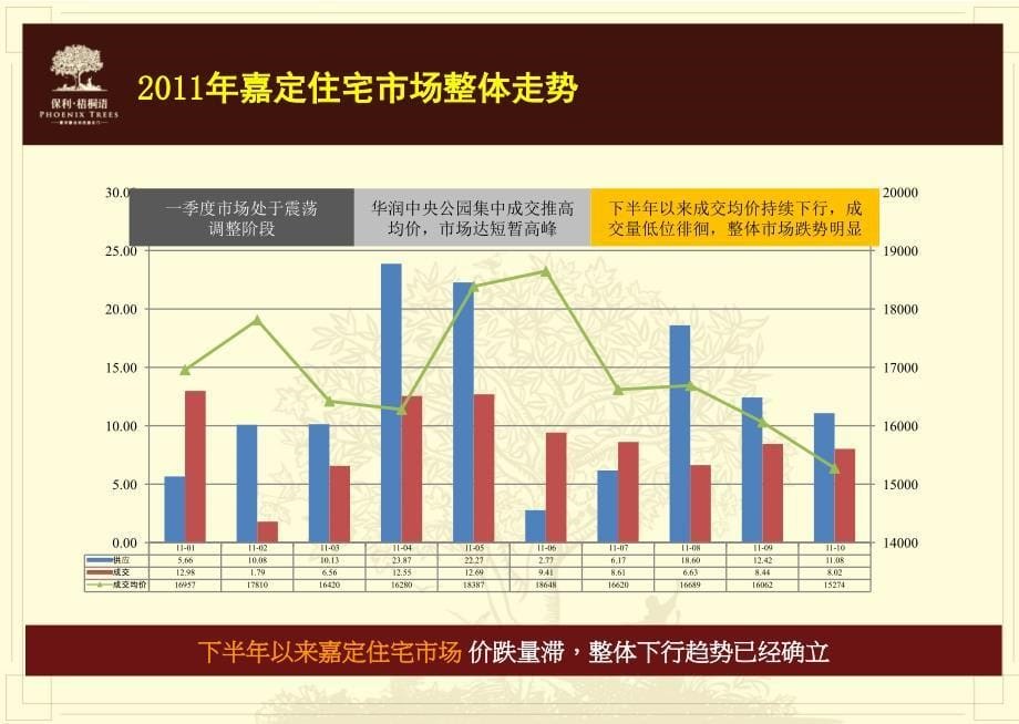 保利·梧桐语2012年营销方案37_第5页