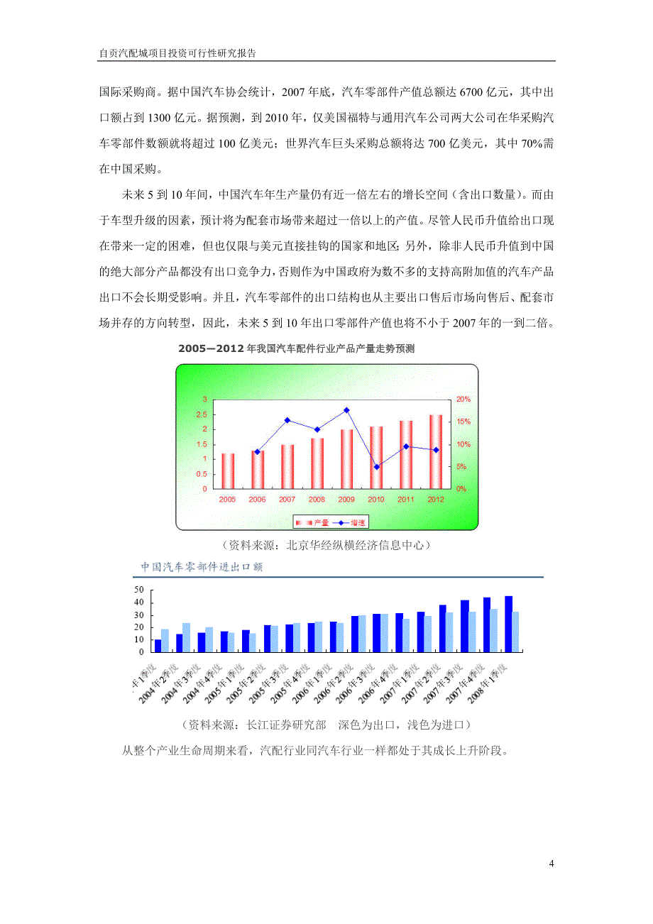 四川自贡汽配城项目投资可行性报告_第4页