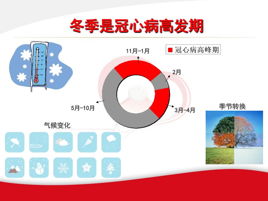 冬季冠心病防治患者教育_第3页