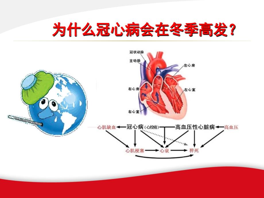 冬季冠心病防治患者教育_第4页