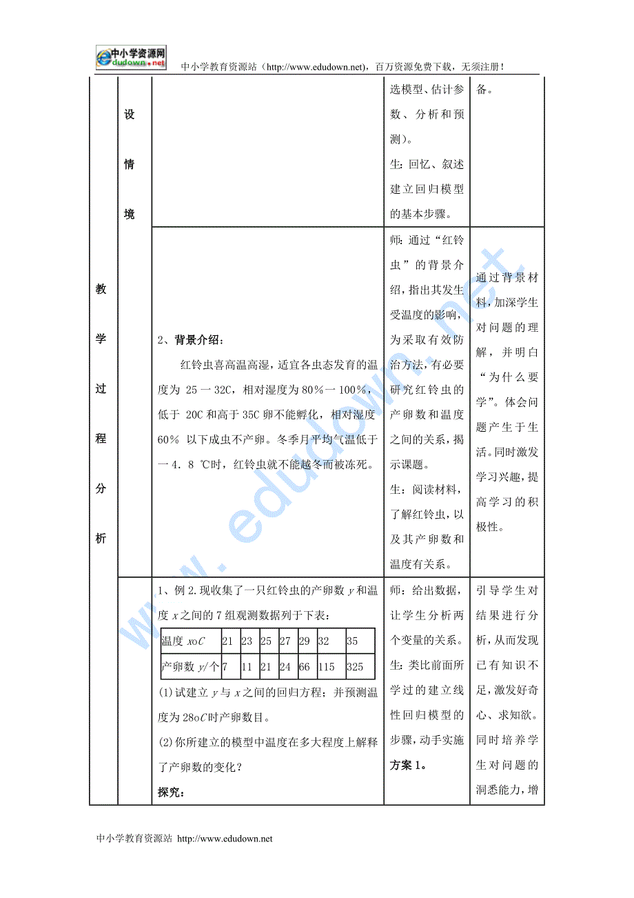 新人教B版高中数学（选修2-3）3.2《回归分析》word教案_第2页