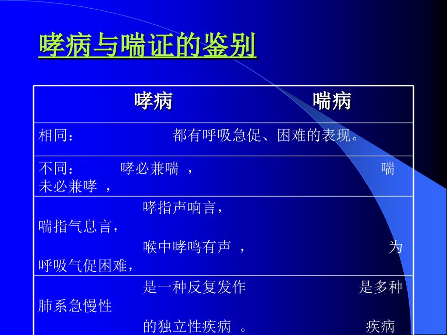 哮病、喘证、肺痈(1)_第4页