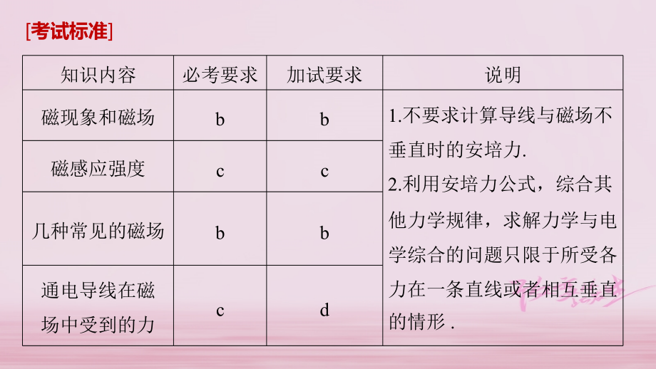 2019版高考物理大一轮复习第八章磁场第1讲磁场及其对电流的作用课件_第2页