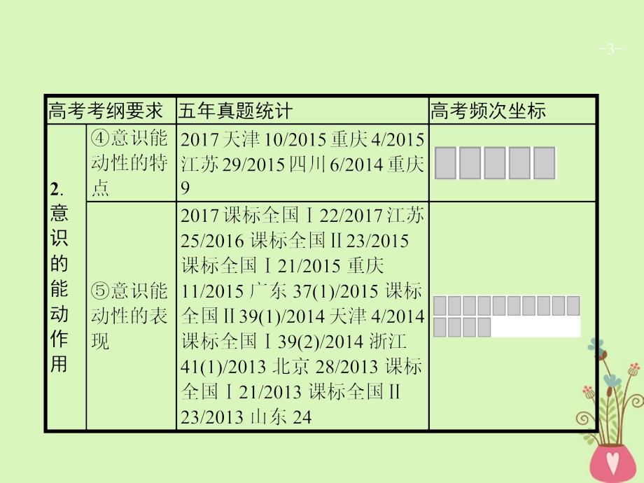 2019高三政治一轮复习第二单元探索世界与追求真理5把握思维的奥妙课件新人教版必修4_第3页