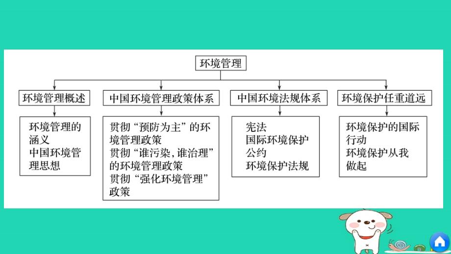 2017_2018学年高中地理第五章环境管理章末整合同步备课课件湘教版选修_第4页