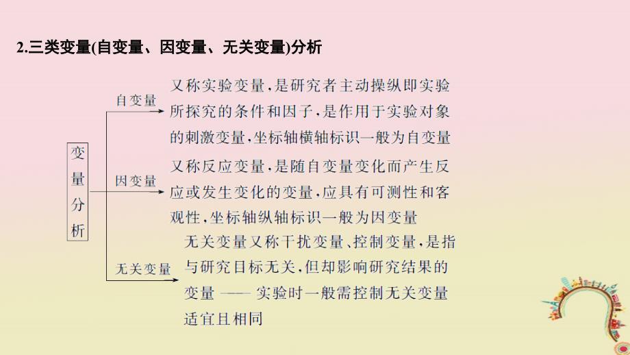 2019版高考生物一轮复习第二单元细胞的自我保障实验素养提升2实验设计的单一变量原则与三类“变量”分析创新备考课件中图版_第2页