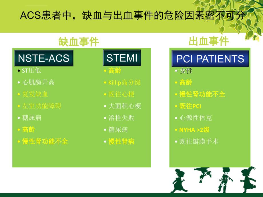 冠心病acs患者缺血与出血的平衡ppt课件_第2页