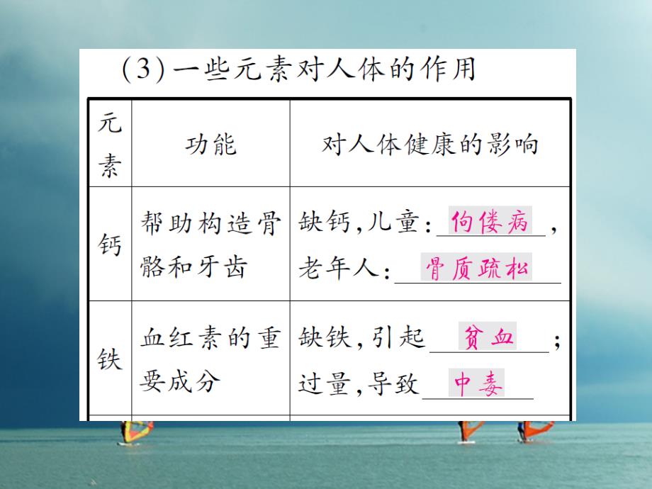 2018春九年级化学下册第十单元化学与健康第二节化学元素与人体健康习题课件（新版）鲁教版_第4页