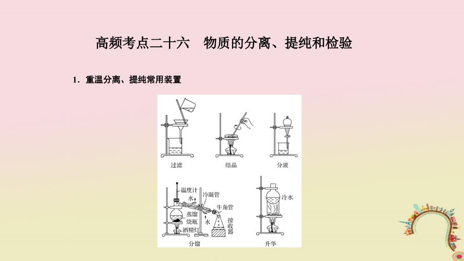 2018届高考化学二轮复习高频考点精讲高频考点26物质的分离、提纯和检验课件_第1页