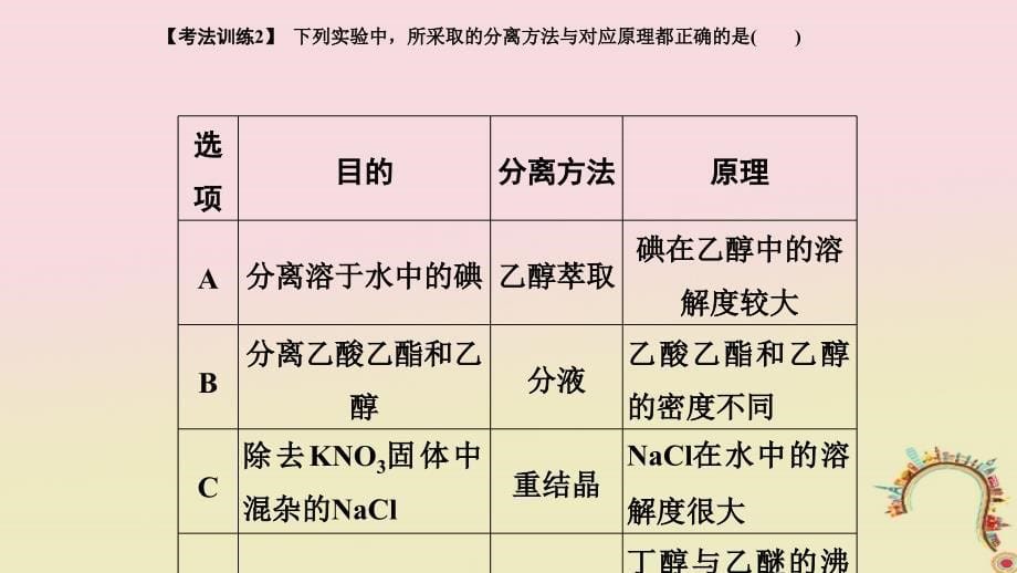 2018届高考化学二轮复习高频考点精讲高频考点26物质的分离、提纯和检验课件_第5页