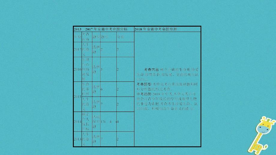 安徽省2018年度中考政治一轮复习七上第二单元认识新自我课件_第3页