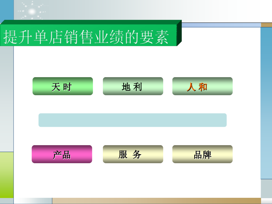 店铺营业力与业绩提升讲义1205ppt课件_第3页