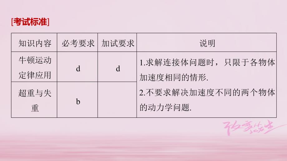 2019版高考物理大一轮复习第三章牛顿运动定律第2讲牛顿运动定律的应用课件_第2页