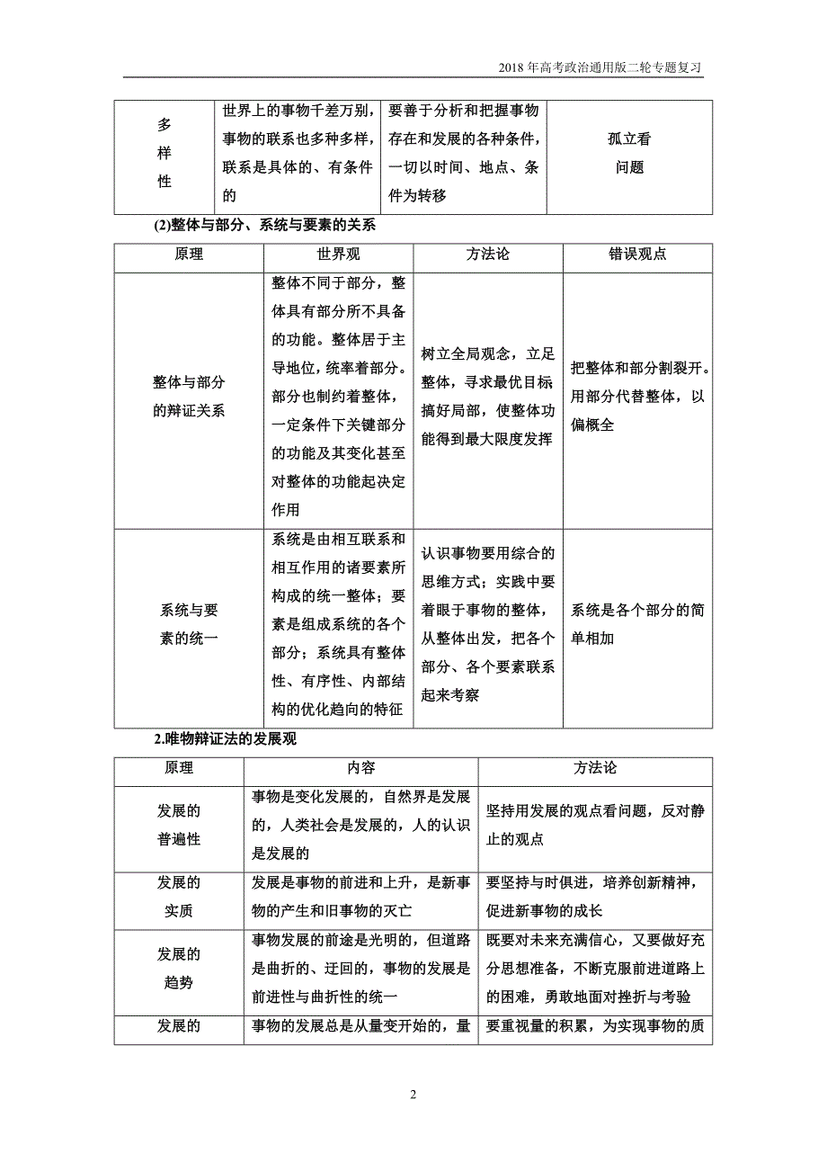 2018年高考政治通用版二轮专题复习创新讲义：专题十一唯物辩证法含答案_第2页