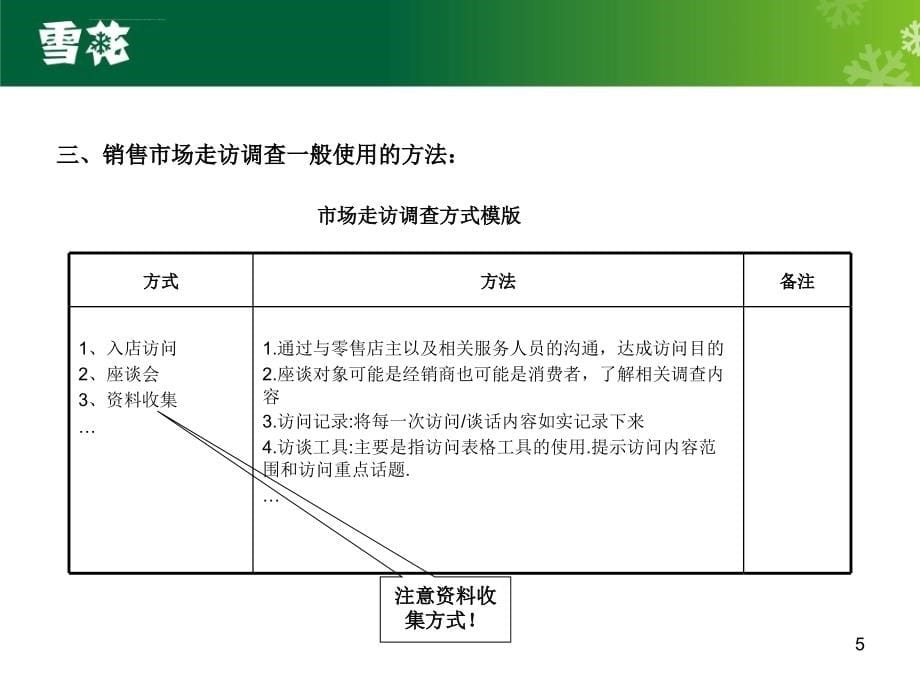 华润雪花啤酒销售管理手册ppt课件_第5页