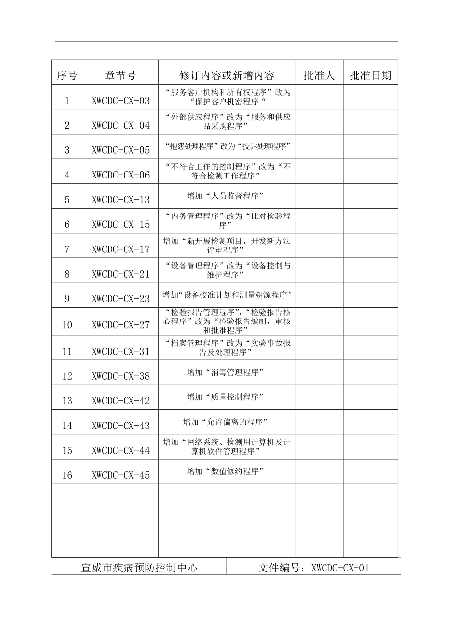 市疾病预防控制中心程序管理文件汇总_第3页