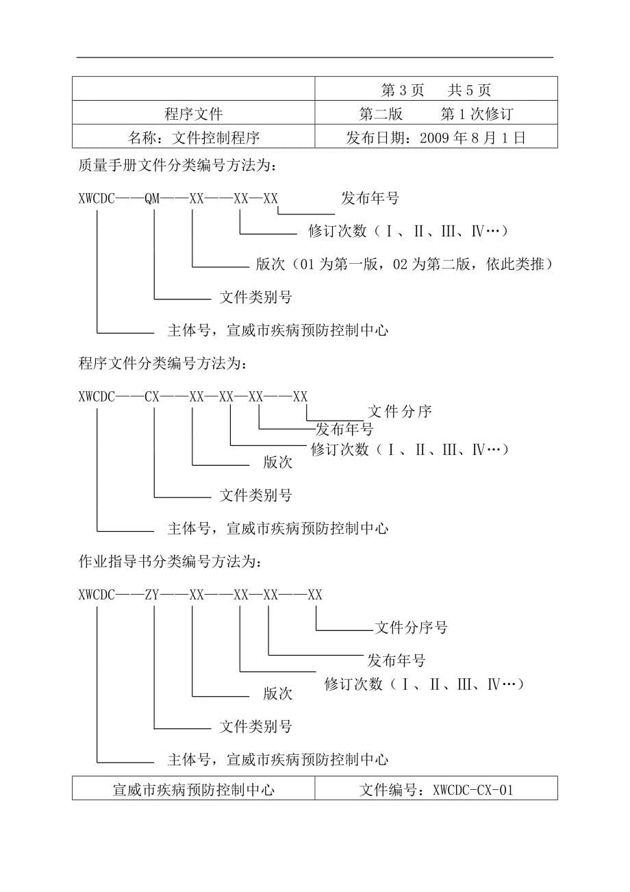 市疾病预防控制中心程序管理文件汇总_第5页