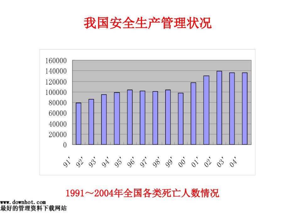 安全生产管理事故危险源预防措施ppt课件_第3页