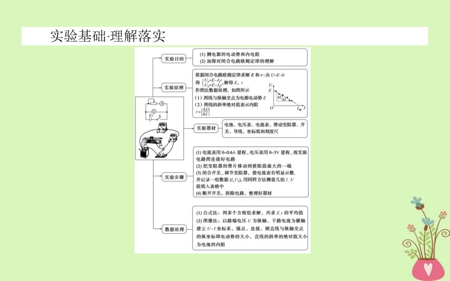 2019届高考物理一轮复习第八章恒定电流实验十课件_第2页