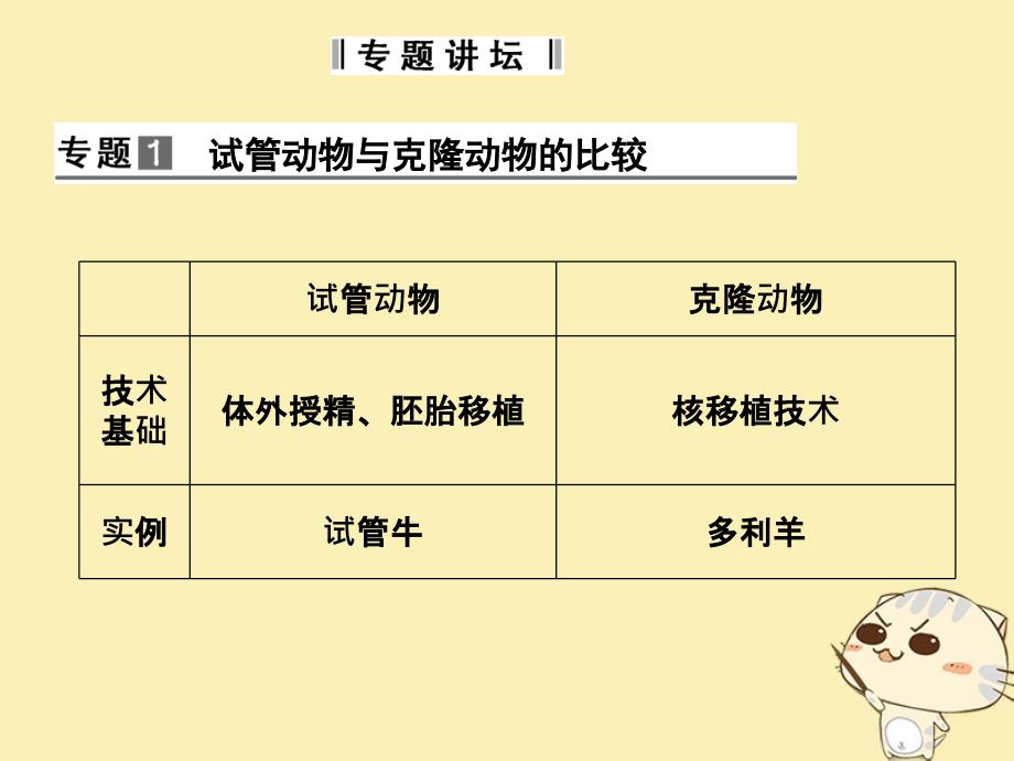 2017-2018学年高中生物第一单元生物技术与生物工程第三章胚胎工程章末整合课件中图版选修3_第2页