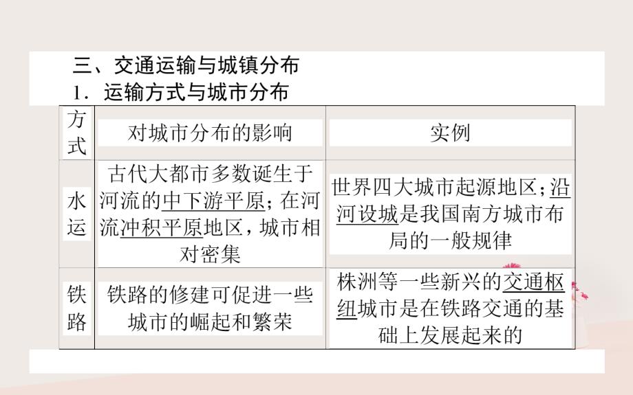 2019年高考地理一轮复习第八章区域产业活动26交通运输布局及其对区域发展的影响课件湘教版_第4页