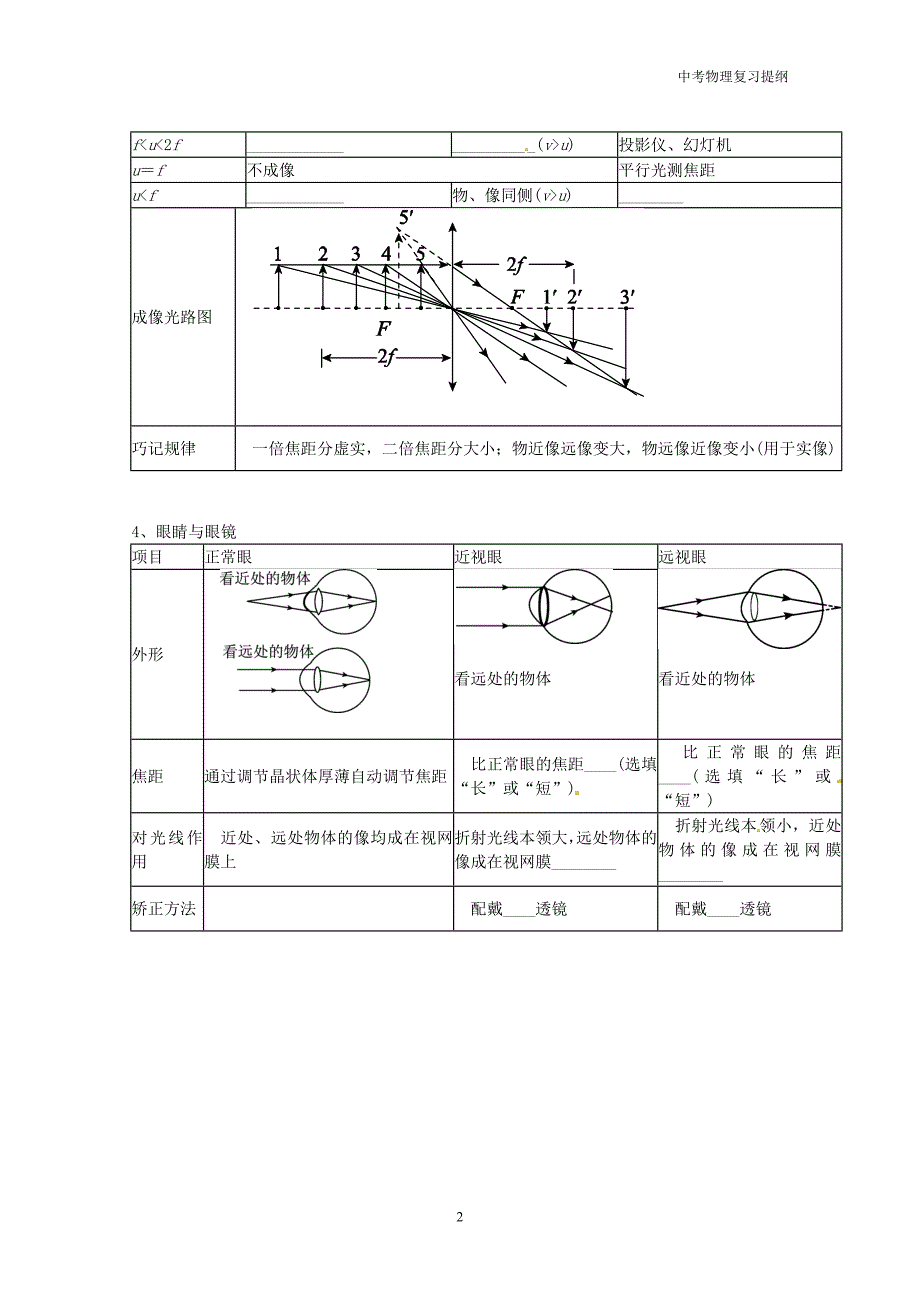 福安市初三中考物理一轮复习第十章常见的光学仪器预习提纲_第2页