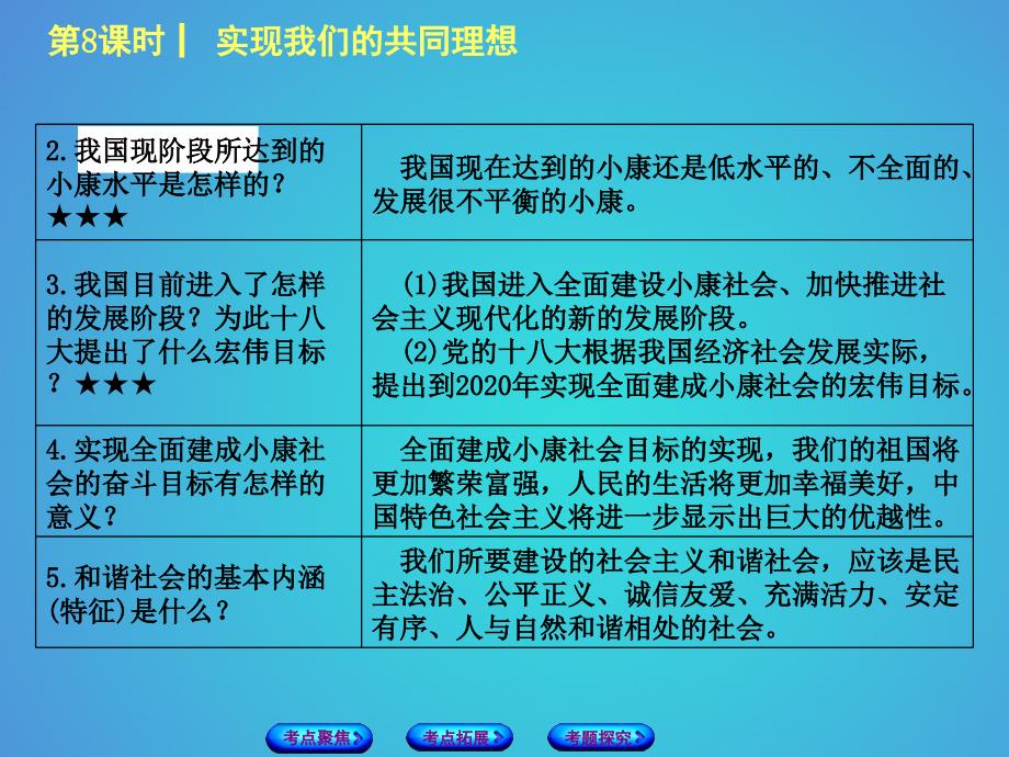 2018年中考政治复习第一部分九年级全一册第8课时实现我们的共同理想教材梳理课件_第3页