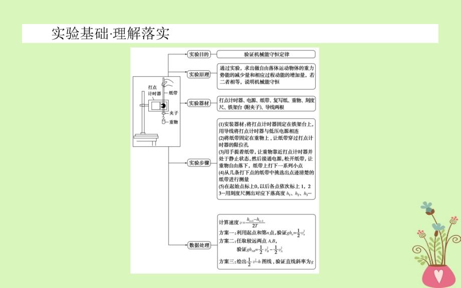 2019届高考物理一轮复习第五章机械能实验六课件_第2页