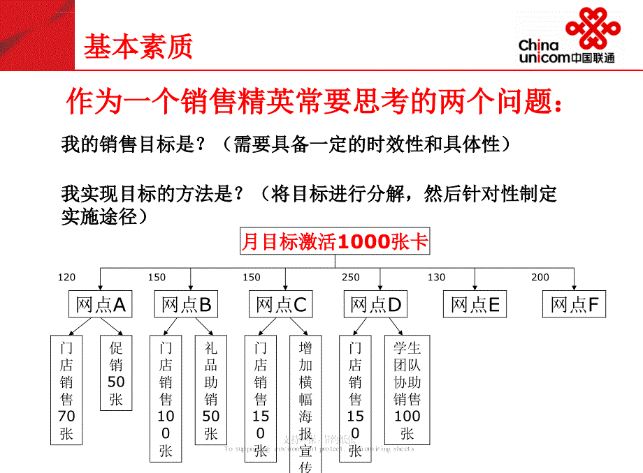 成功始于心态销售精英应具备的素质与心态ppt课件_第3页