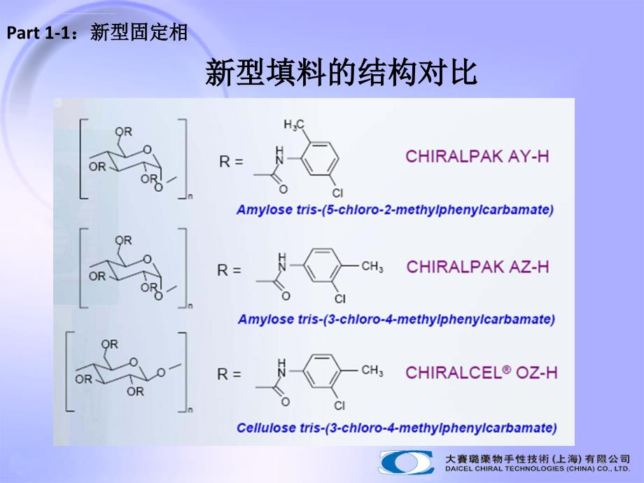 大赛璐手性固定相的新进展ppt课件_第4页