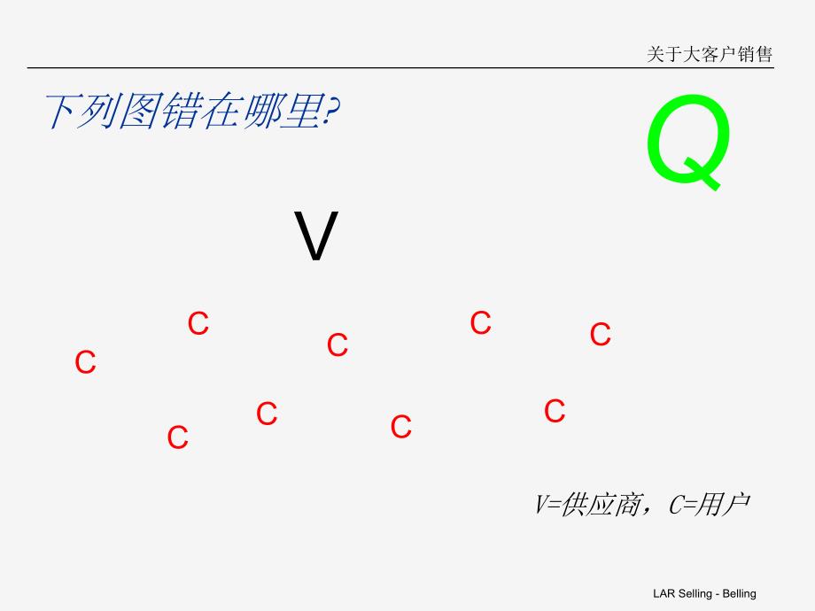 大客户关系管理理念ppt课件_第2页