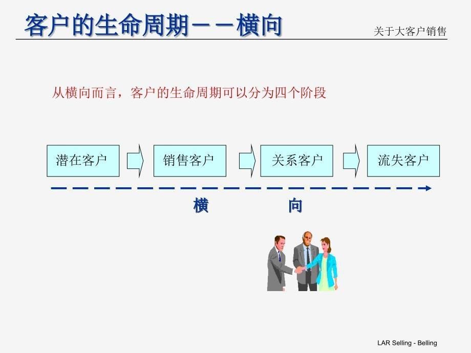 大客户关系管理理念ppt课件_第5页