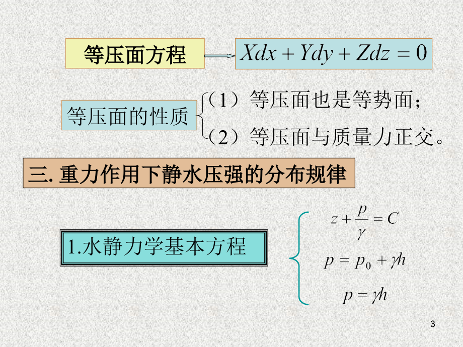 水力学课程总结液体的主要物理性质_第3页