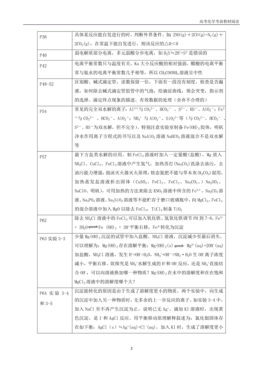 高考化学考前教材阅读：3.化学选修4教材考前必读_第2页