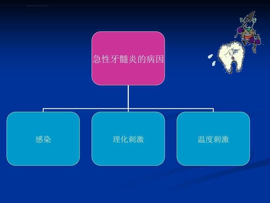 急性牙髓炎ppt课件_第5页