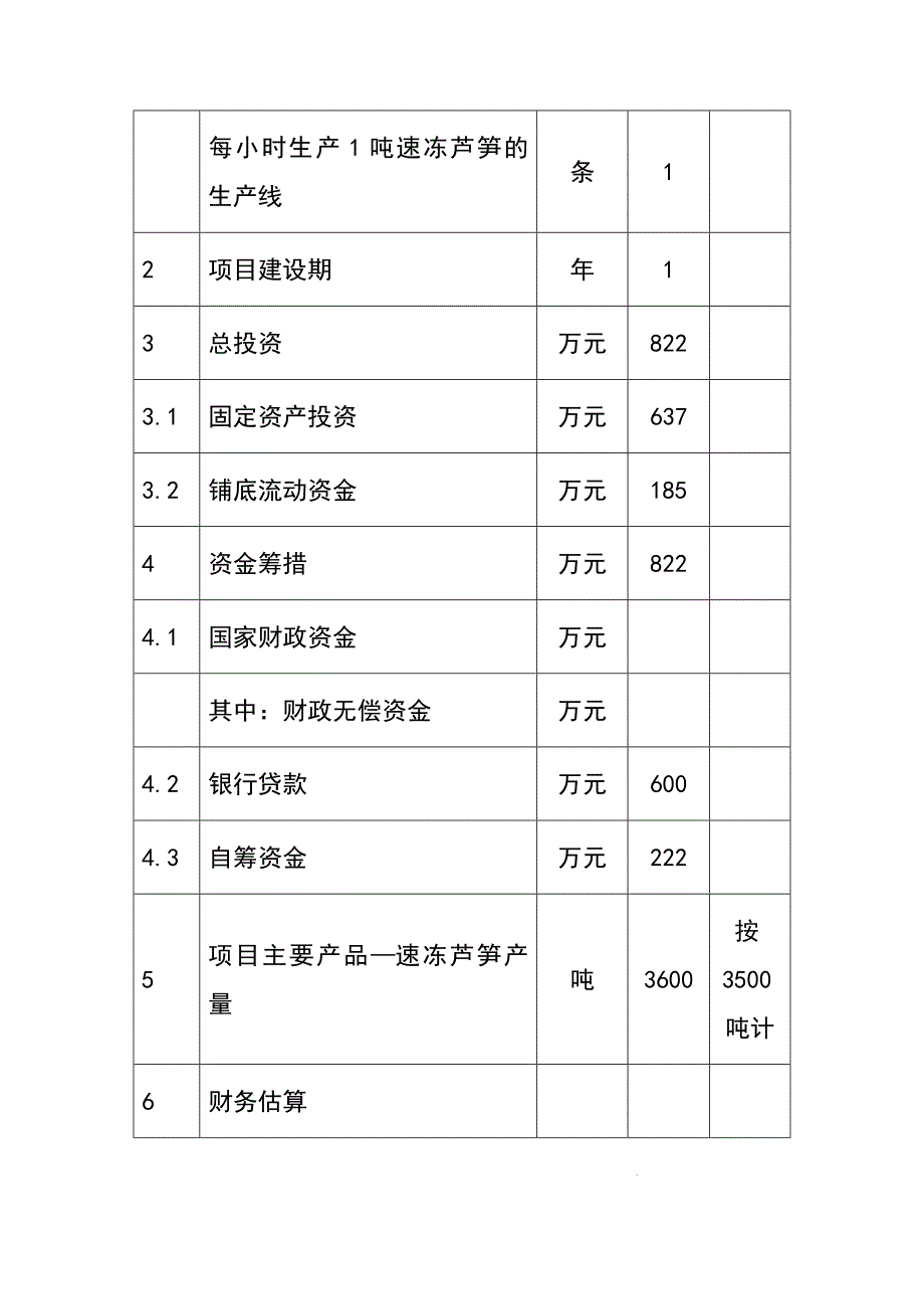 芦笋冷冻加工项目的可研报告_第3页