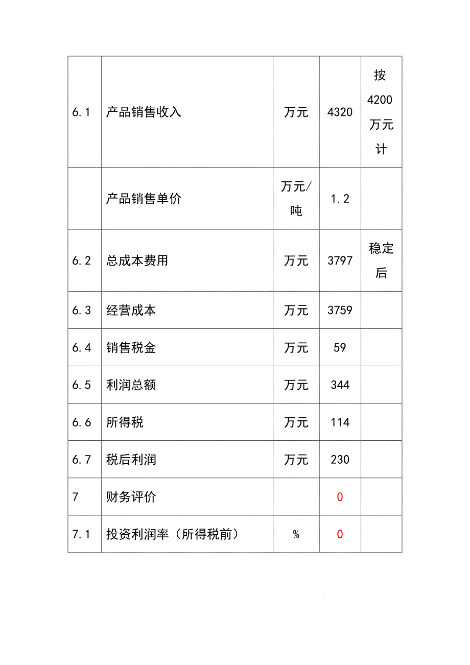 芦笋冷冻加工项目的可研报告_第4页