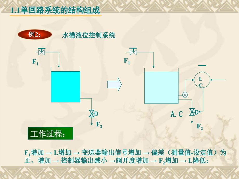 过程控制工程单回路控制系统对象特性对控制质量的影响及操纵变量的选择_第3页