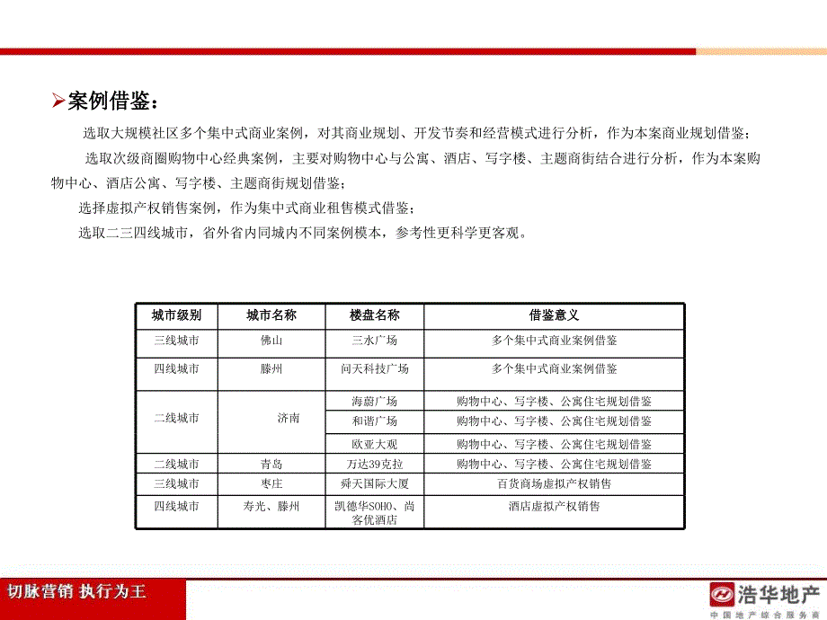 城市综合体案例ppt课件_第2页