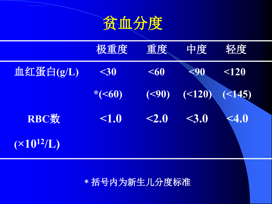 儿科护理学21儿童贫血（2010年李卫）ppt课件_第4页