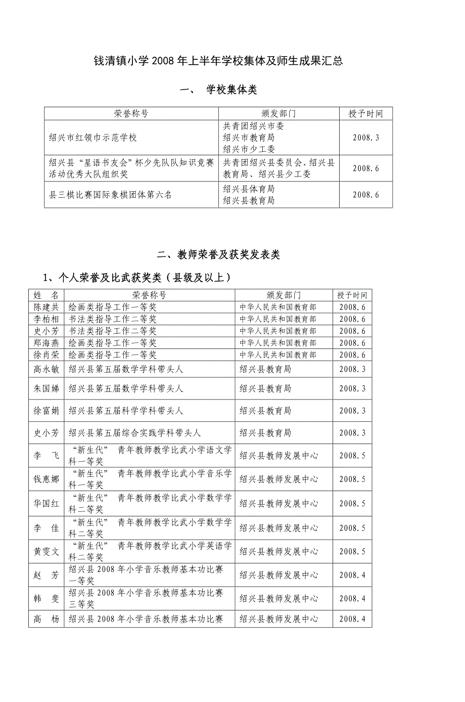 钱清镇小学2008年上半年学校集体及师生成果_第1页