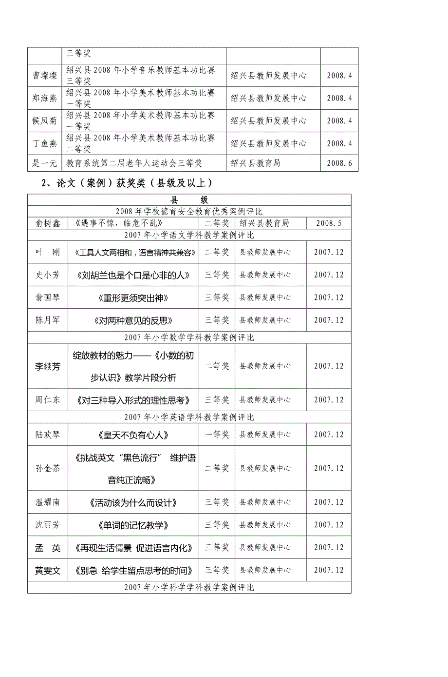 钱清镇小学2008年上半年学校集体及师生成果_第2页