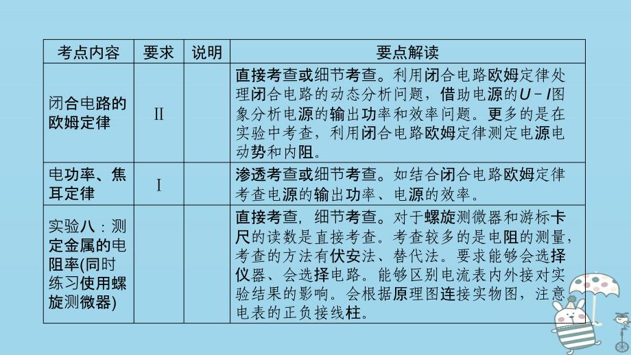 2019年高考物理一轮复习第8章恒定电流第1讲电路的基本概念与规律课件新人教版_第3页