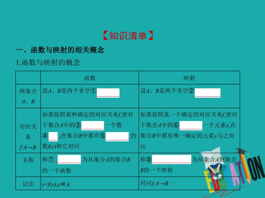 2019版高考数学一轮复习第二章函数2.1函数的概念课件_第2页