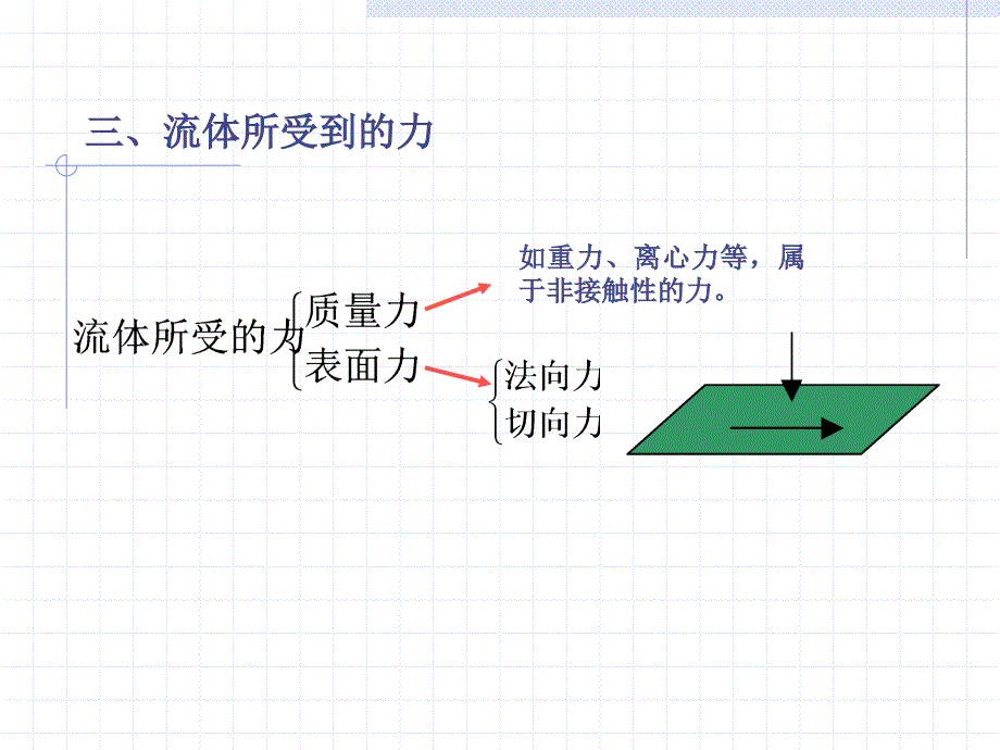 流体力学基本原理连续介质模型_第4页