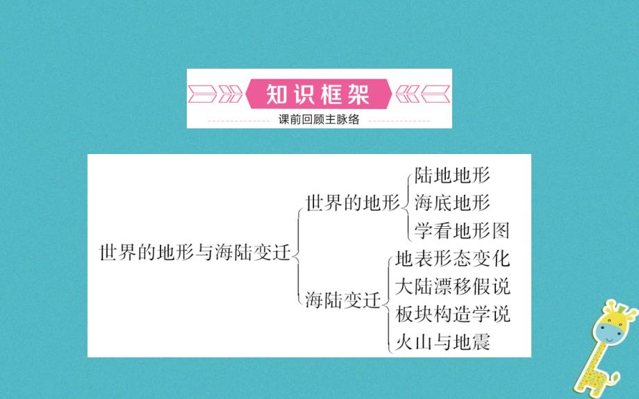 山东省潍坊市2018年中考地理一轮复习七上第二章地球的面貌第三课时世界的地形与海陆变迁课件_第2页