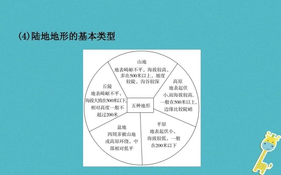 山东省潍坊市2018年中考地理一轮复习七上第二章地球的面貌第三课时世界的地形与海陆变迁课件_第5页