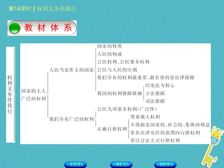 2018年中考政治八年级第14课时权利义务伴我行课件_第2页